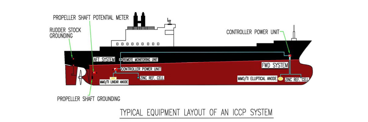 Marine Impressed Current Cathodic Protection System | PT. Sendang ...